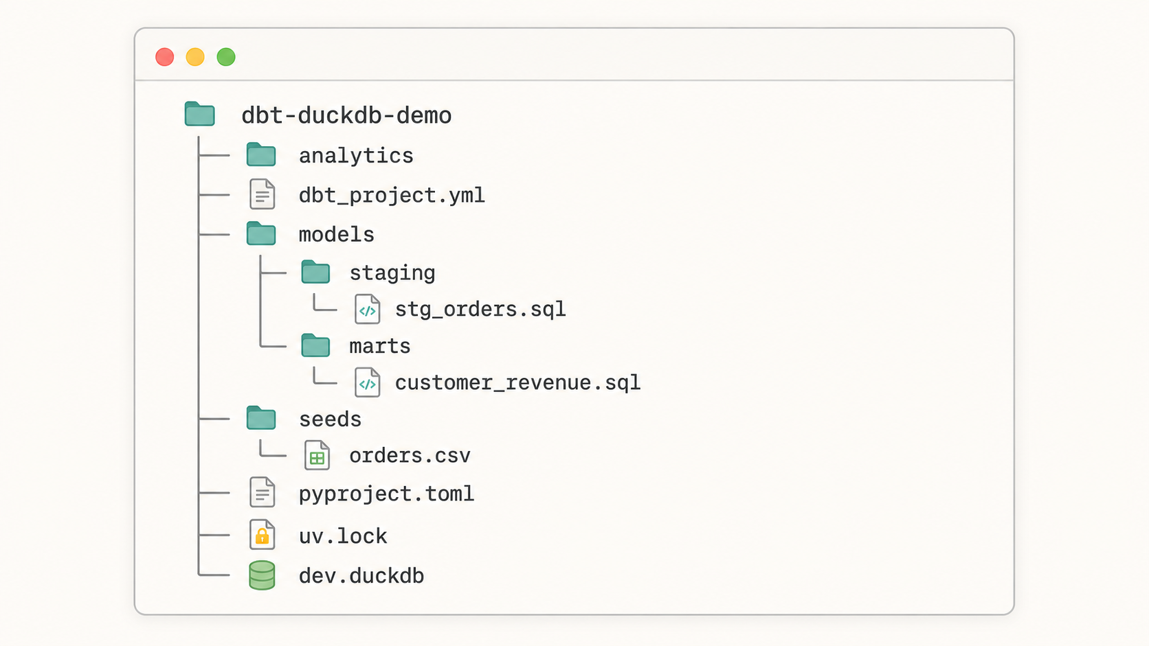 Project structure for a local dbt DuckDB project